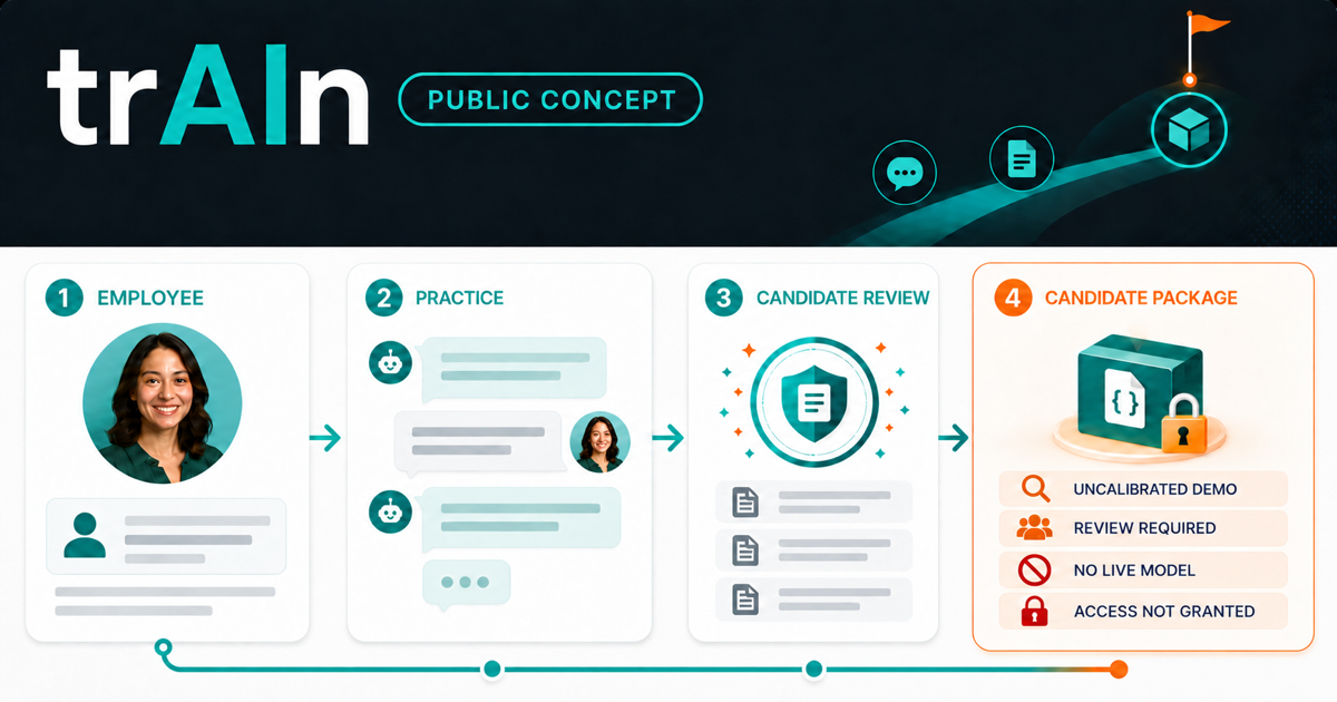 trAIn public concept showing an employee, practice, candidate review, and a review-required package with no live model or access grant.